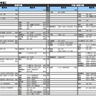 【大学受験2014】河合塾「入試難易予想ランキング表」10月版