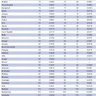 国際男女平等ランキング2013、日本は4つ下げ105位 画像