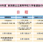 【高校受験2014】新潟県公立高校入学者選抜要項公表…全日制定員160人減 画像
