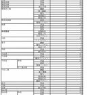 【高校受験2014】愛媛県立高校の募集定員、15年連続の定員減 画像