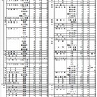【高校受験2014】広島県公立高校の募集定員…前年度比40人減