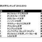 【2013重大ニュース：海外教育事情】PISA調査結果、海外の大学ランキングなど