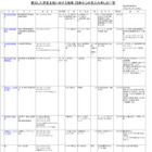 福島県教委、被災児童生徒の受入れ申し出リストを公開 画像