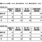 【センター試験2014】大学入試センターが追試験の正解を公開 画像