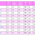 【中学受験2014】東京都内女子難関校の動向…女子学院が人気