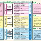 埼玉県が教育機関向けパンフレット「幼児期の教育と小学校教育の円滑な接続」作成 画像