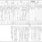 【高校受験2014】北海道公立高校3/5学力検査＜国語＞解答速報 画像