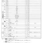 【高校受験2014】北海道公立高校3/5学力検査＜英語＞解答速報 画像