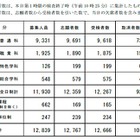 【高校受験2014】長野県、後期選抜の問題・正答・評価基準を公開