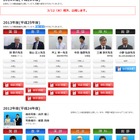 【高校受験2014】岡山県公立高校入試［第1期］、岡山県私塾連盟が解答速報をWeb公開