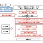 私立学校法の一部を改正…学校の異例事態に対応する仕組みを整備