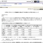 東京都、法改正を受け公立小75学級でクラス替え