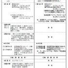 千葉県立高等学校、専門学科の前期選抜枠を平成28年度から拡大 画像