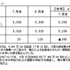 東京電力の計画停電、実施の場合は6月下旬から 画像