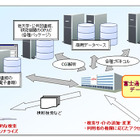 帝京大学に次世代図書館誕生…富士通の学術ポータルSaaS「Ufinity」 画像
