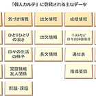 内田洋行、校務支援システムに個人カルテ機能を搭載…9年間の成長を記録