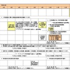 【高校受験2015】東京都教委「進学情報カレンダー」公開 画像
