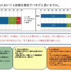 入試関係者の66％「大学入試で英語4技能を測定すべき」…日本英語検定協会調査 画像