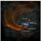 原始星と「星の卵」が同居、誕生現場を世界初観測…国立天文台 画像