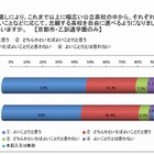 京都府公立高校入試、新制度に8割以上が賛成 画像
