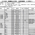 【中学受験2015】四谷大塚、入試要項概要を公表…変更点も 画像