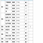 【高校受験2015】千葉県公立高校の募集定員、前年比200人減 画像