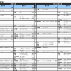 【大学受験2015】河合塾「入試難易予想ランキング表」9月版 画像