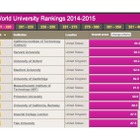 【話題】世界大学ランキングの国内大学評価は微妙、短期間での挽回は不可能か 画像