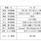 大阪市のICT活用事業モデル校で7教科の公開授業、11/22開催 画像