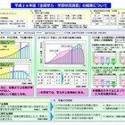 【全国学力テスト】東京都教委、学力の層は依然として幅広い分布 画像