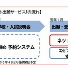中高でもネット出願…オプト・ジャパンがパッケージ提供