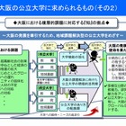 大阪府立大と大阪市立大の統合、「新・公立大学」モデルを策定 画像
