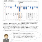 【全国学力テスト】滋賀県教委、基礎的な知識が定着していないと分析 画像