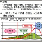 社会や理科の平均正答率が上昇、下位層40％以下に…東京都教委 画像