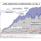 【大学と就職】新卒はほぼ採用されない？ハローワークの求人の注意点