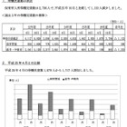 神奈川県の待機児童は2,796人、前年比28.8％減…4年連続の減少 画像