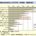 最低出生率は東京の1.12…子ども・子育て白書 画像