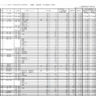 【高校受験2015】香川県公立高校の出願状況、高松1.09倍 画像