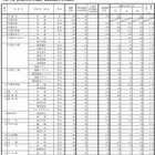 【高校受験2015】栃木県公立高校の出願状況、宇都宮1.35倍 画像