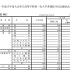 【高校受験2015】大分県立高校入試の志願状況発表、大分上野丘は1.23倍 画像