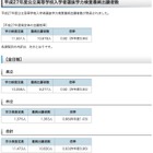 【高校受験2015】鹿児島県公立高校入試出願状況（確定）、鶴丸は1.26倍