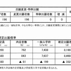 【高校受験2015】石川県公立高校出願状況（確定）、金沢泉丘1.35倍