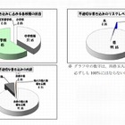 東京都の学校裏サイト、1・2月は前年比増…違法・犯罪行為も 画像