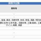 大阪市のH28「公立学校・幼稚園教員」採用テスト4/1出願開始 画像