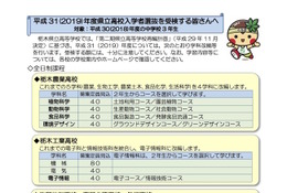 【高校受験2019】栃木県立高校の学校再編、受検者用リーフレットを掲載 画像