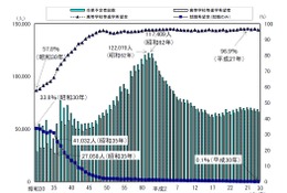 【高校受験2019】神奈川県進路希望調査(10/20時点)湘南2.35倍 画像