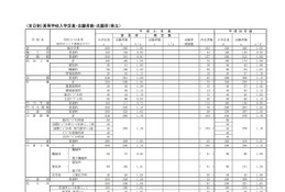 【高校受験2019】福岡県公立高、一般入試の志願状況・倍率(2/19時点)修猷館1.60倍 画像