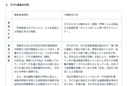 学校給食に伴う食品ロス、3Rモデル事業に2市を選定 画像