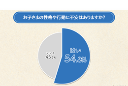 「落ち着きのなさ」に不安…子どもの性格としつけに関する意識調査 画像