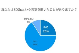 これからのビジネスで重要な「SDGs」母親の認知度は25% 画像